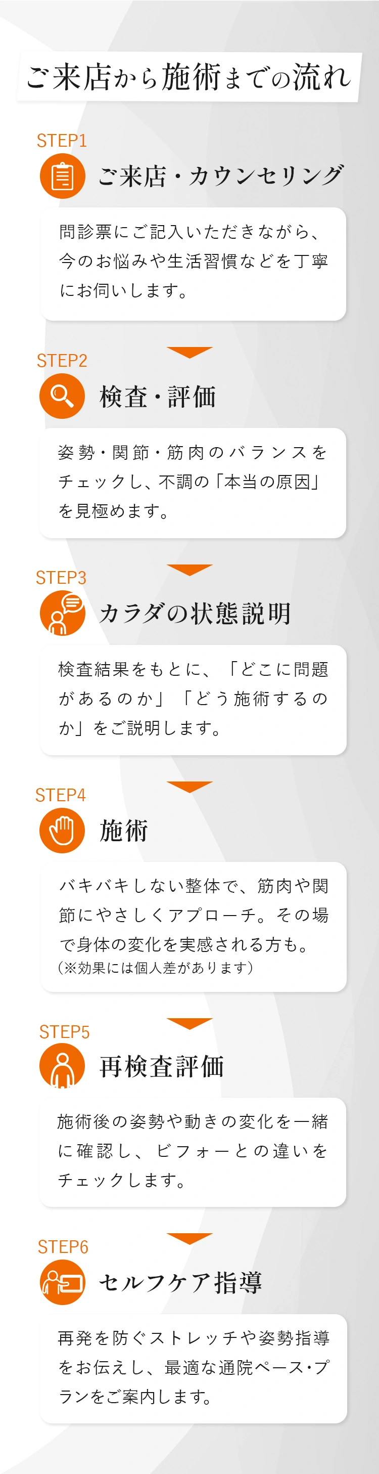 ご来店から施術までの流れ